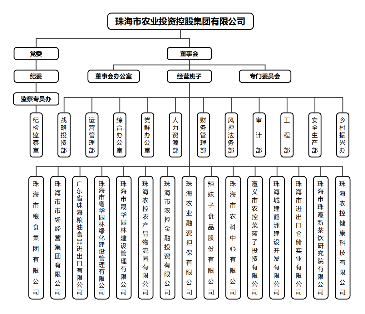 乐竞lejing(中国)集团组织架构.png